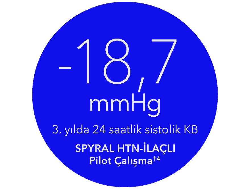 Clinical Data Animation A - TRTurkish, Turkey